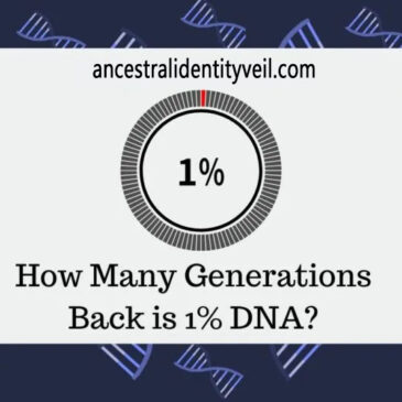 Determining Ancestral Timeframes: Exploring the Approximate Number of Generations for 1% DNA Contributions